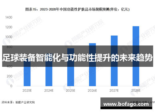 足球装备智能化与功能性提升的未来趋势